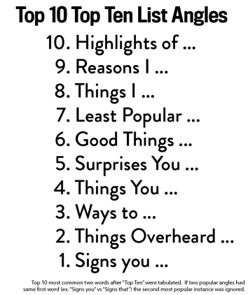 Illustration for article titled Read This: a statistical analysis of all Letterman’s Top Ten Lists